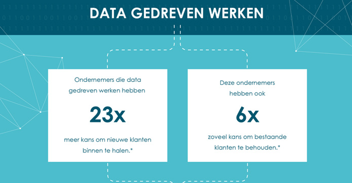 Datagedreven werken