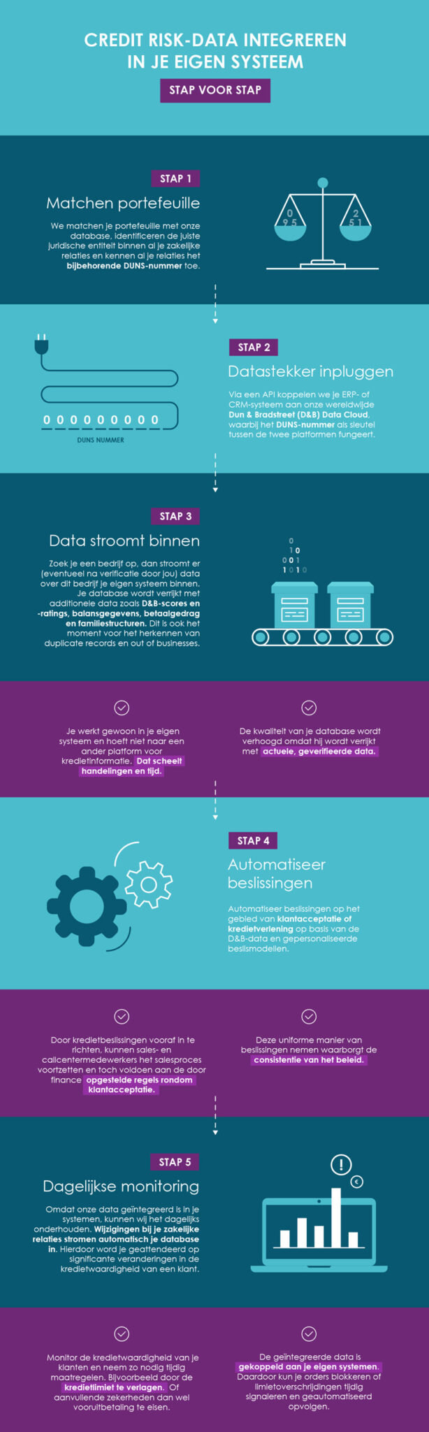 Infographic: Credit Risk data integreren in je systeem