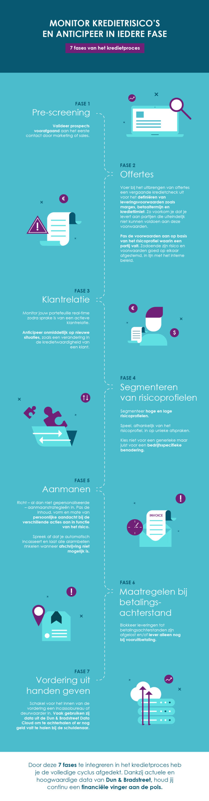 Infographic: Monitor kredietrisico’s en anticipeer in iedere fase