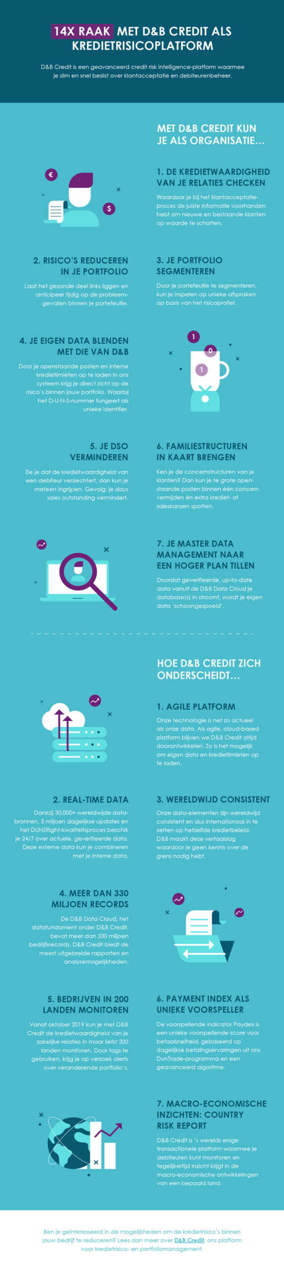 14x raak met D&B Credit als kredietrisicoplatform