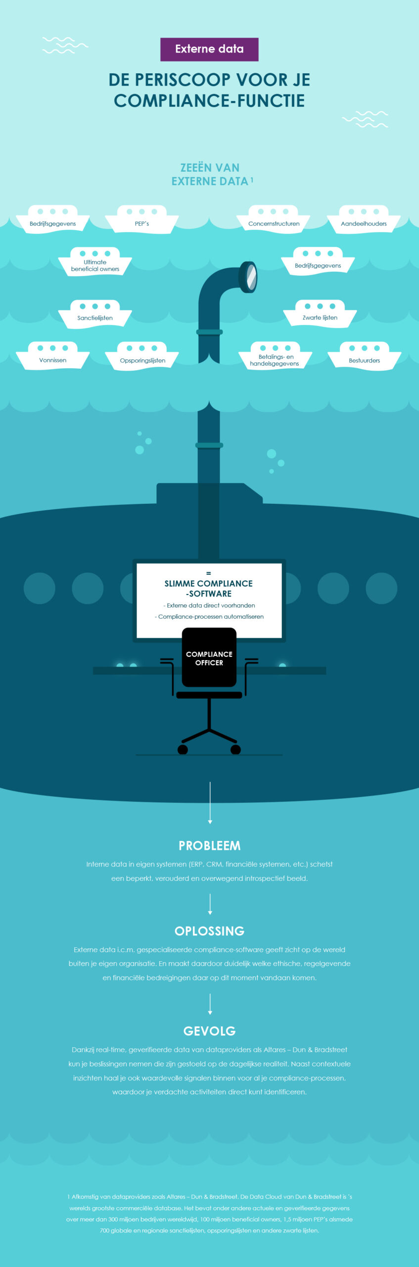 Infographic - External data: The periscope for your compliance function