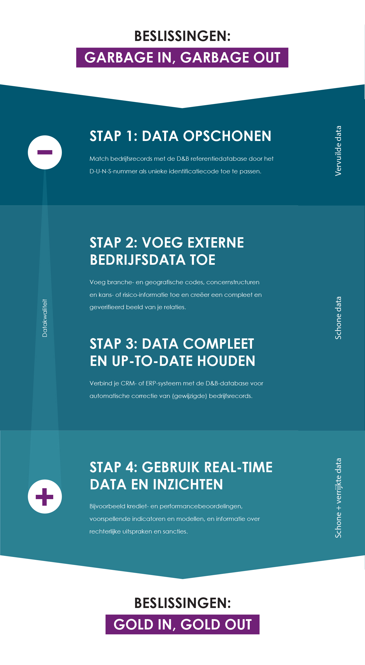 infographic-datakwaliteit