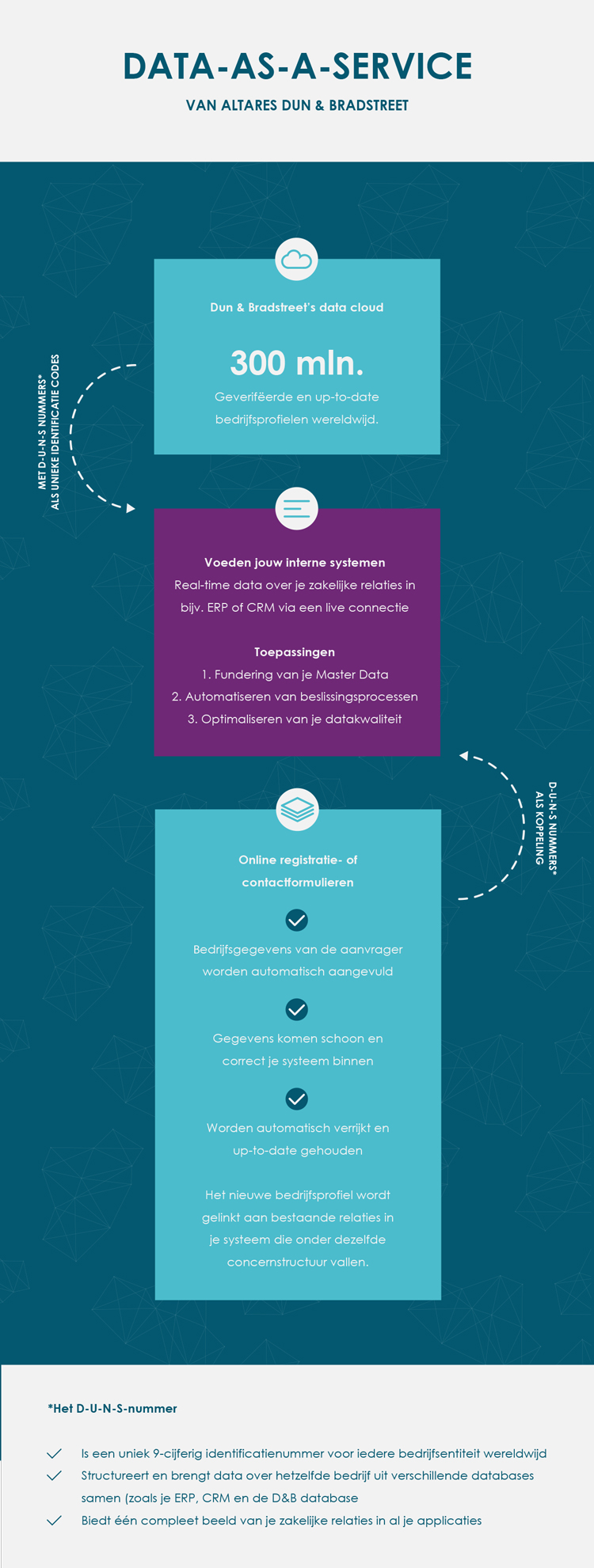 Infographie : Data as a Service (DaaS)