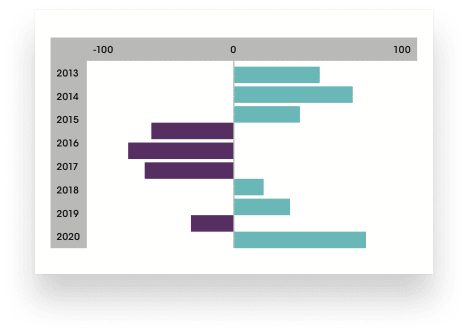 visuel diagramme