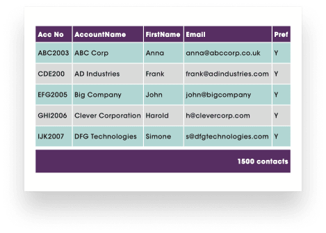 Turn insights into actionable data