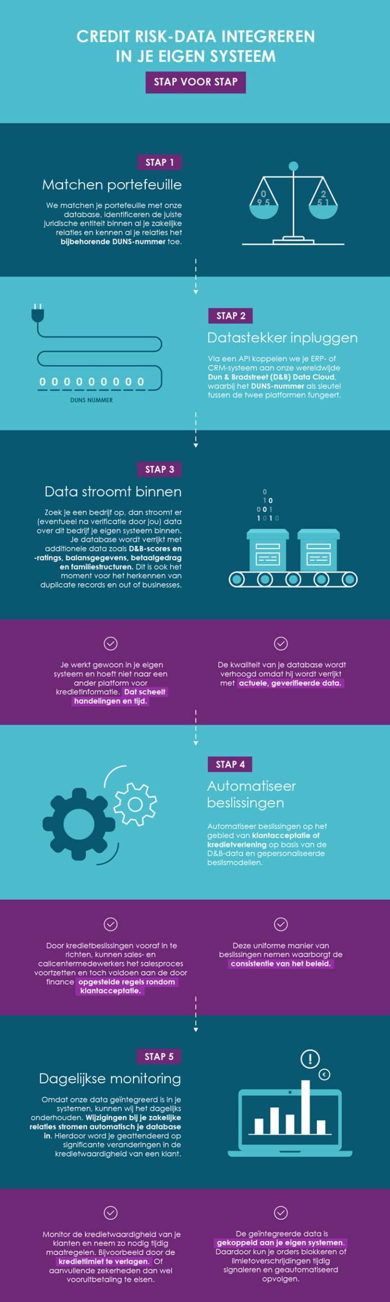 Infographic: Integrating credit risk data into your system