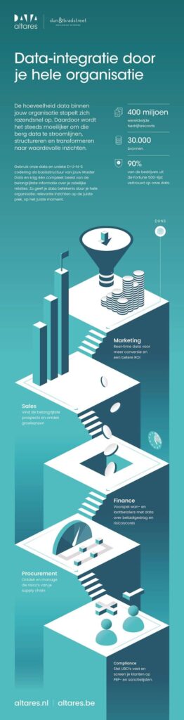 Infographic - data integratie