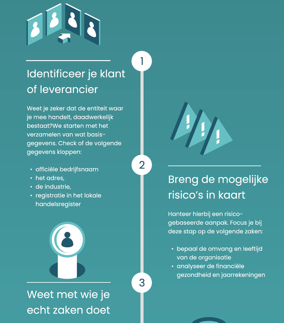 Infographic: Een goed ingericht onboarding proces in 6 stappen