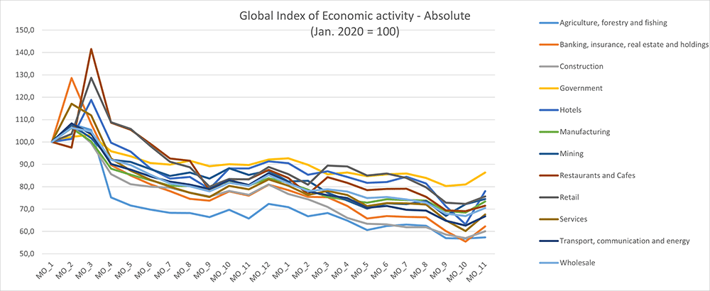 Grafiek Overall-Index-of-Economic-activity2