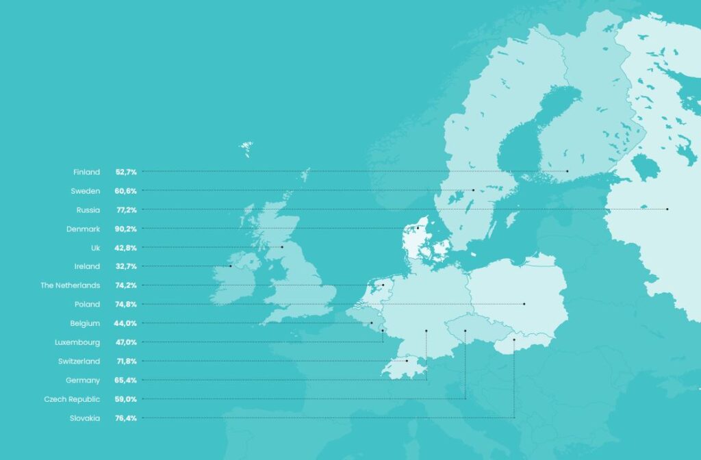 Nordics regio Altares