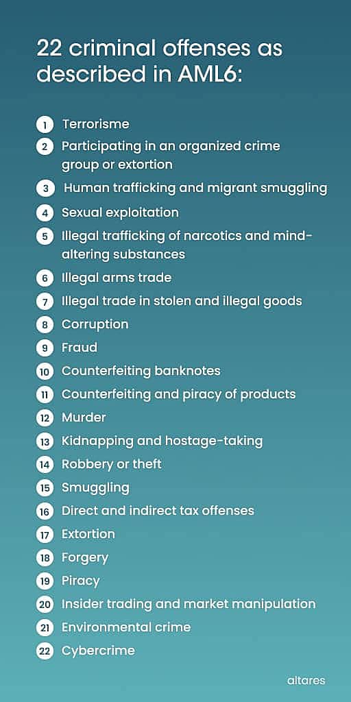 22 predicate offences for Money Laundering