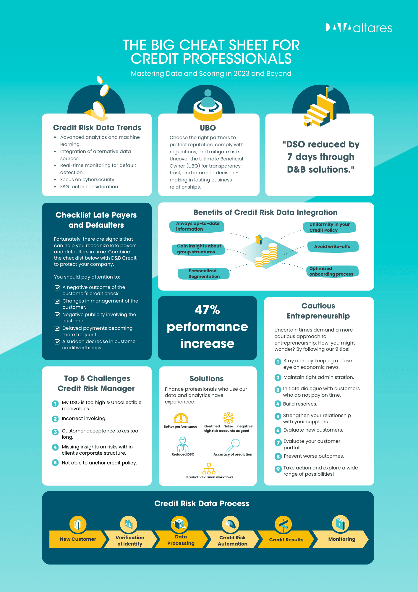 Infographic Cheat Sheet Credit Risk
