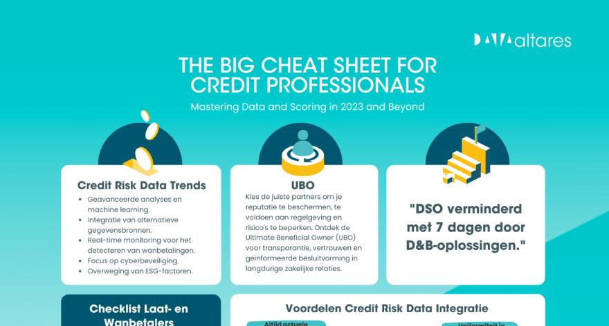 Infographic Credit Risk Cheat Sheet