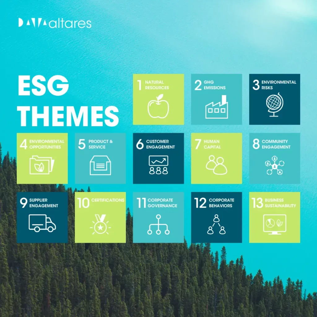 Graphic ESG Themes