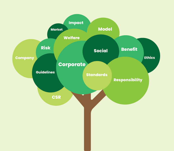 Sustainability Assessment: How to Determine Third-Party Involvement in CSR