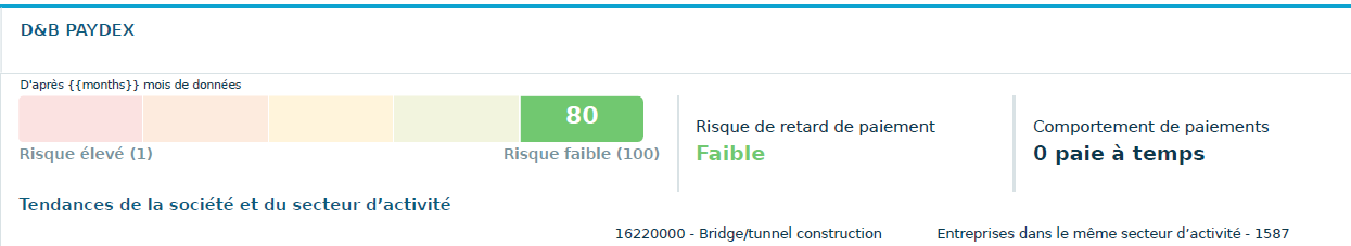 Aperçu Paydex