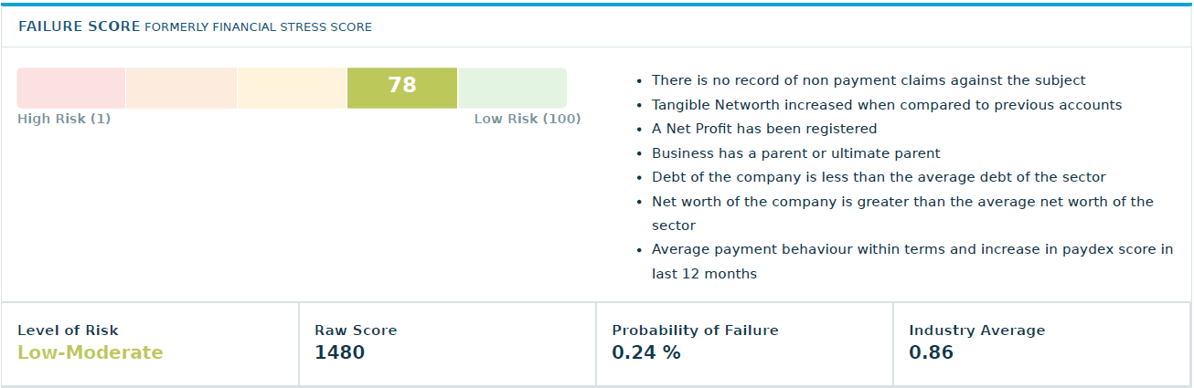 Bankruptcy view