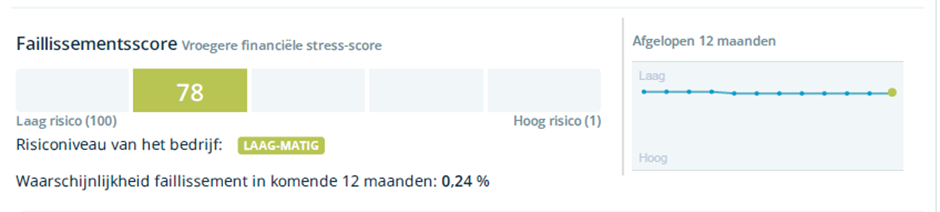 Faillissements weergave