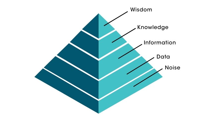 Pyramide